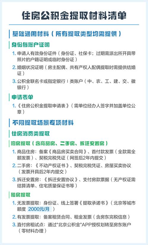 异地公积金提取材料清单,让你快速取钱不用